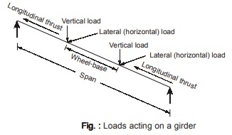  Gantry Girders