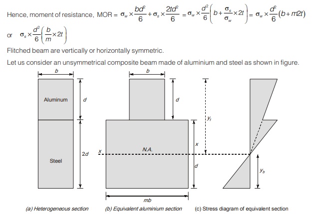 Heterogeneous