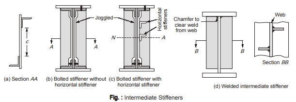 Intermediate Stiffeners