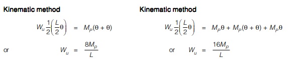 Kinematic method