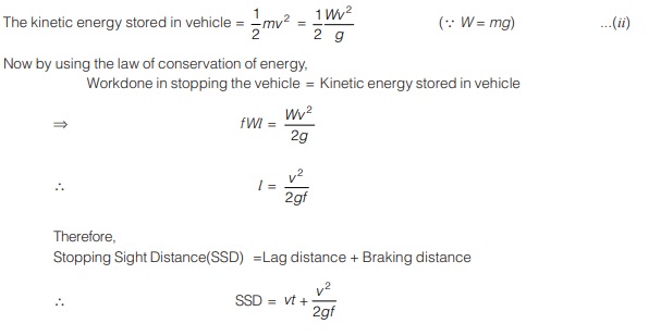 Lag distance