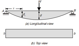 Longitudinal