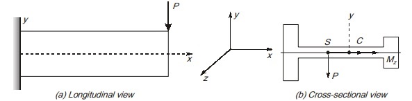 Longitudinal