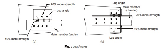 Lug Angles