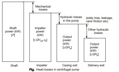 Mechanical Losses