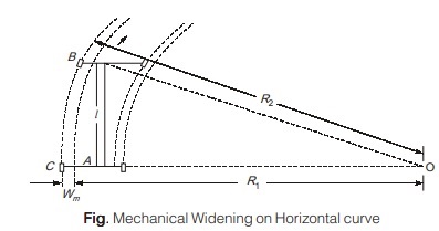 Mechanical Widening