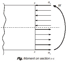 Moment on section