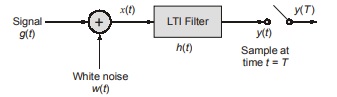 Non-Gaussian Noise