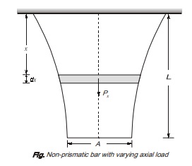 Non-prismatic bar