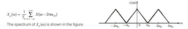  Nyquist Rate