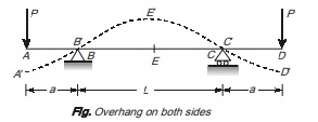 Overhang