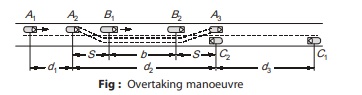 Overtaking Manoeuvre