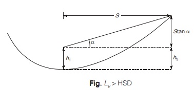 Parabolic