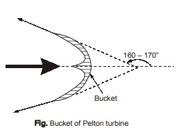 Pelton Turbine