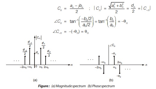  Phase Spectrum