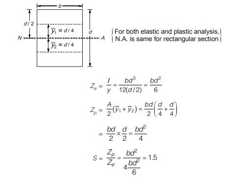 Plastic Analysis