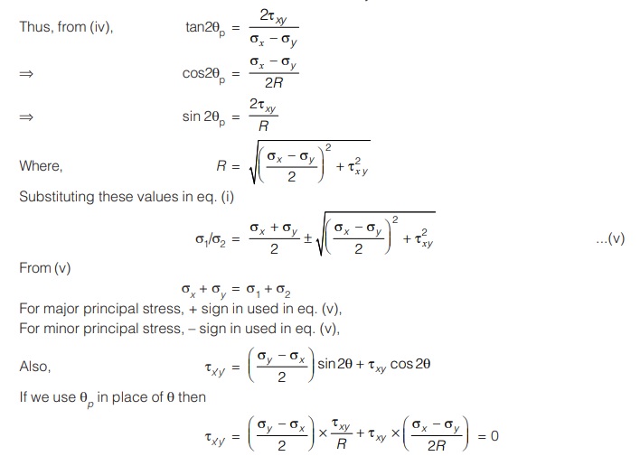 Principal Planes