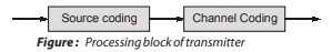 Processing Block