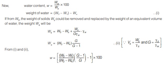 Pycnometer Method