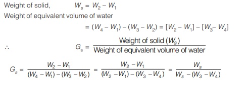 Pycnometer Method