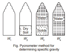 Pycnometer Method