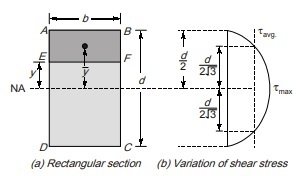 Rectangular Section