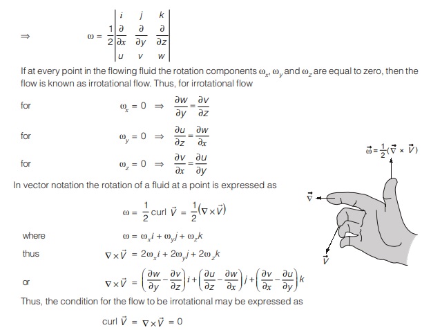 Rotation Component