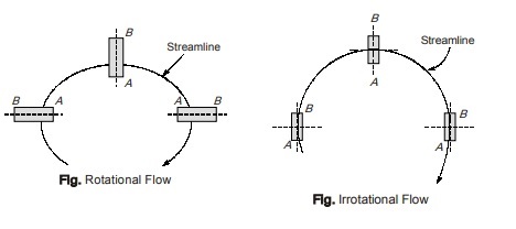 Rotational Flow