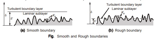 Rough Boundary