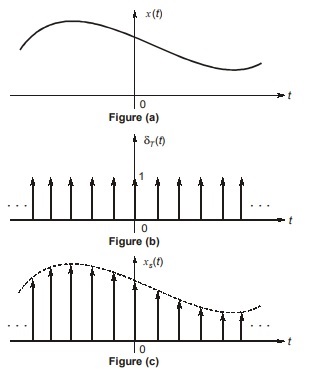 Sampling Theorem