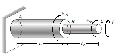 Series Combination