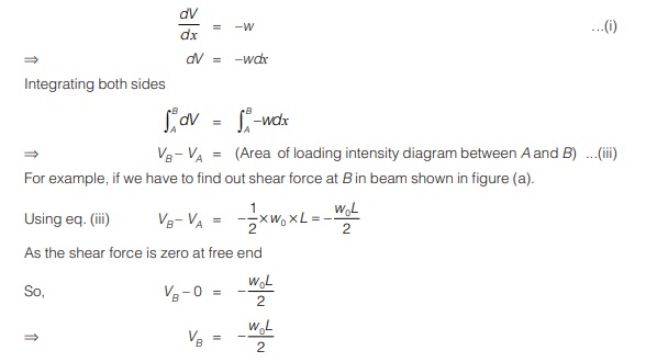  Shear Force