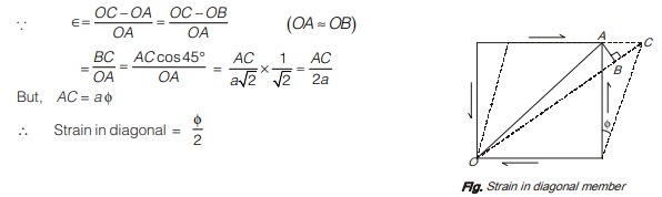 Shear Modulus