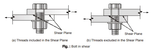 Shear Plane