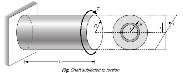 Shear Resilience