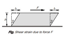 Shear strain 