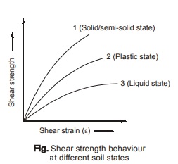 Shear Strength