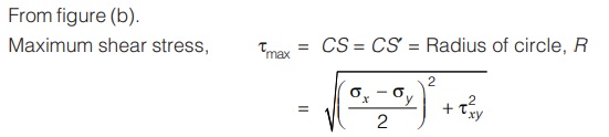 Shear Stress