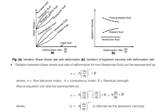 Shear Stress