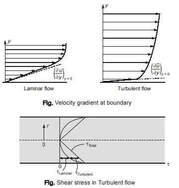  Shear Stress