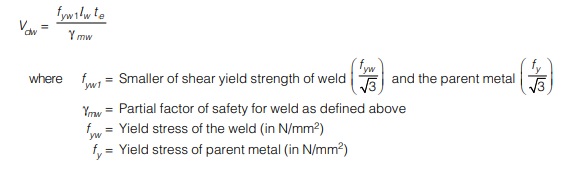 Shear Yield Strength