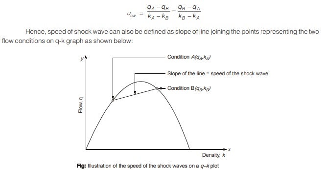  Shock Waves