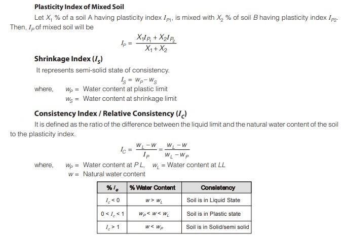 Shrinkage Index