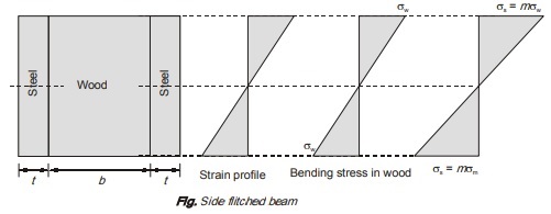 Side Flitched Beam