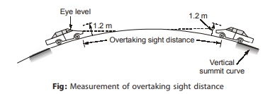  Sight Distance