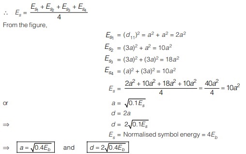 Signal Space Representation