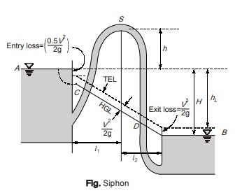 Siphon