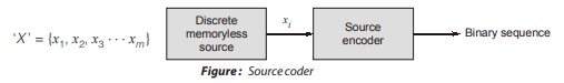 Source Coder