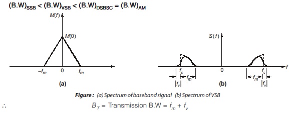 Spectrum