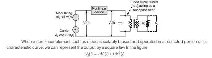  Square-Law Modulator